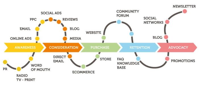 Customer Journey Map 1