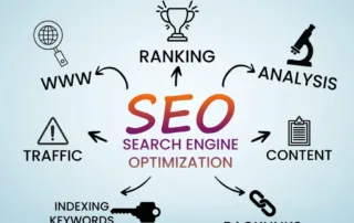 Seo Strategy